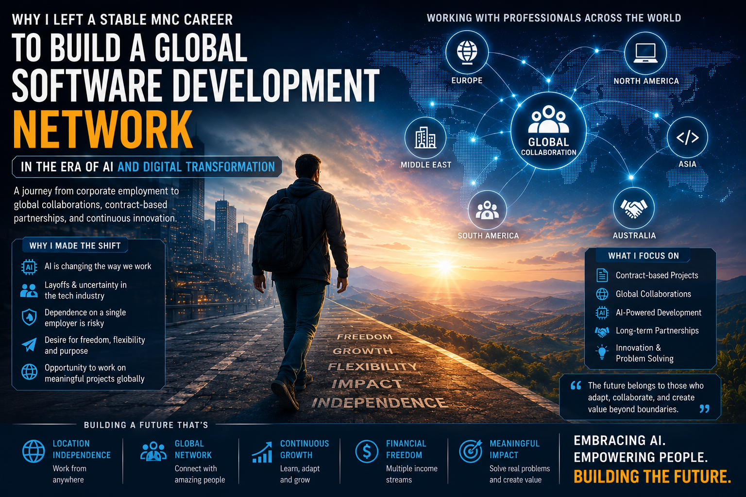 Why I Left a Stable MNC Career to Build a Global Software Development Network in the Era of AI and Digital Transformation